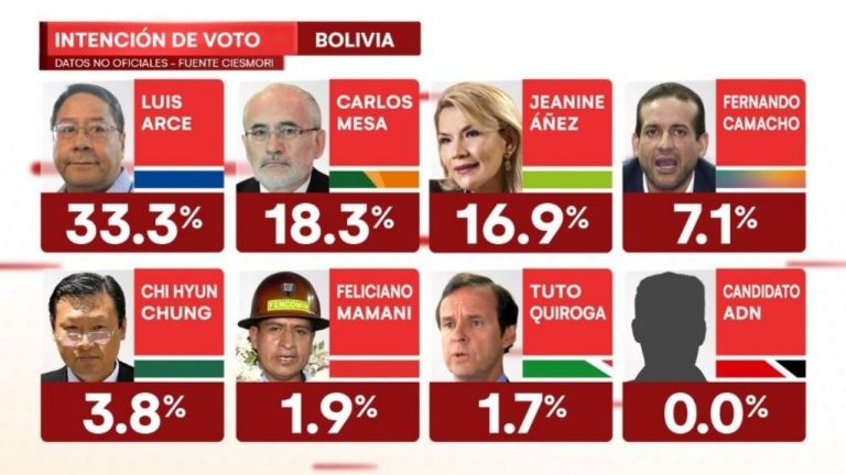 Cámara de Diputados creará una comisión para investigar a las encuestadoras del país